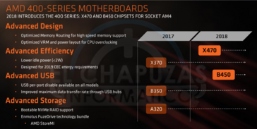 X470 motherboard chipset improvements (Source: Elchapuzasinformatico)