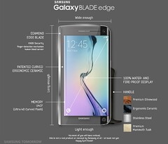 Samsung Galaxy BLADE Edge Chef’s Edition April Fool's Joke