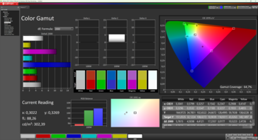 64 % sRGB color space coverage