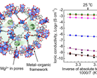 Magnesium's conductivity hits solid-state battery application level  (image: Tokyo University of Science)