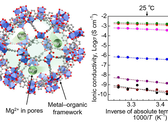 Magnesium's conductivity hits solid-state battery application level  (image: Tokyo University of Science)