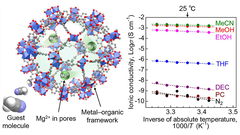 Magnesium&#039;s conductivity hits solid-state battery application level  (image: Tokyo University of Science)