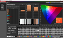 Color analysis (post-calibration)
