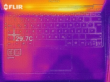 Heatmap idle (top)