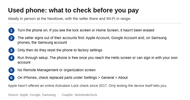 Checklist before you pay