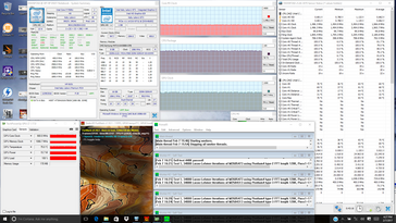 Prime95+FurMark stress