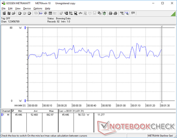 3DMark06 power consumption