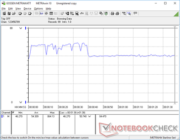 3DMark 06 power consumption