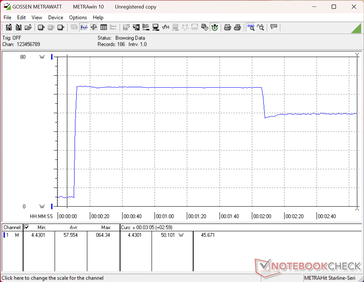 Prime95+FurMark stress initiated at 10s mark