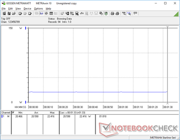 Very high power consumption when in Sleep mode at times