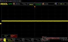 No pulse-width modulation at any brightness level