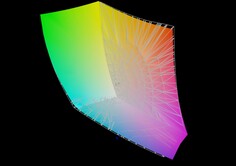 Minisforum V3 -  P3 (97.7 %)