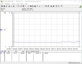 Test system power consumption (idle)