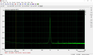 Average THD and THD+N results with the headset adapter