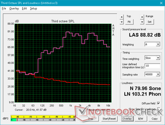 Pink noise at maximum volume