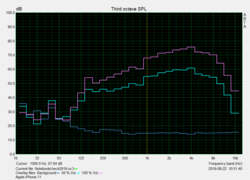 Pink Noise speaker test