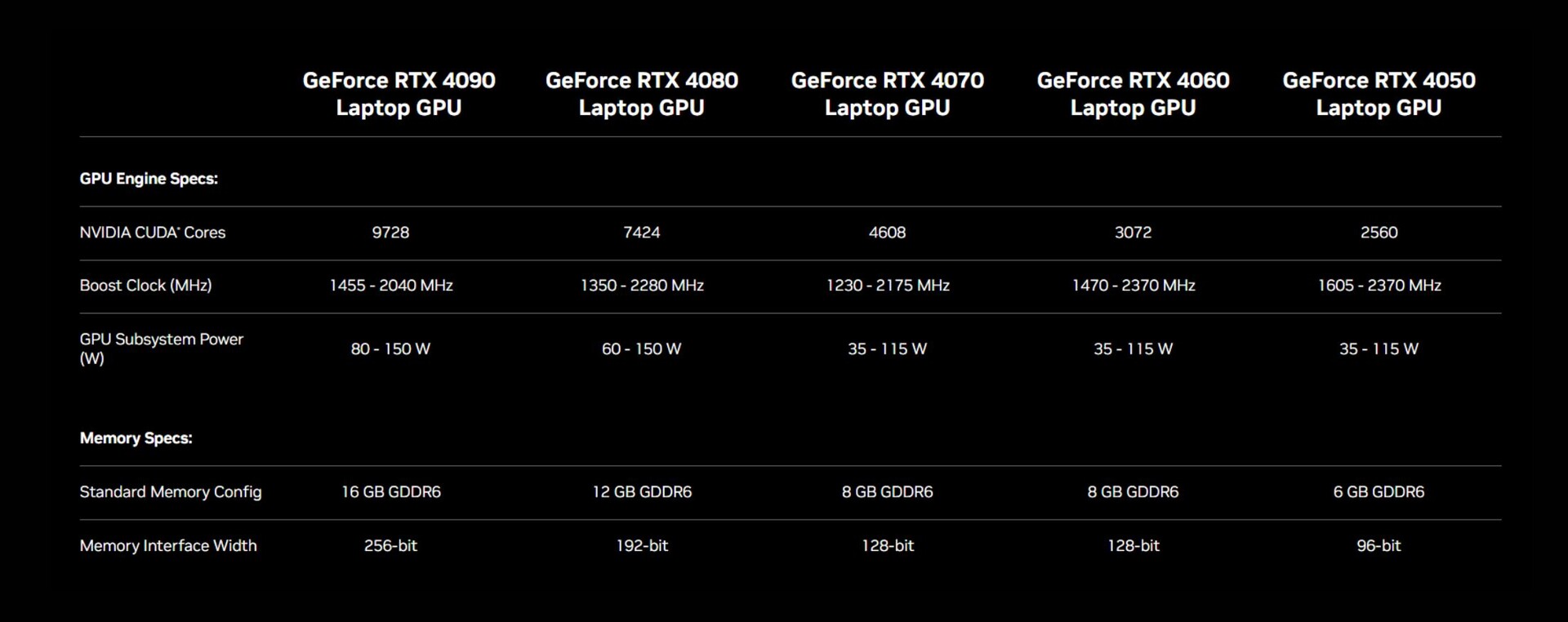 Nvidia GeForce RTX 4060 Laptop vs Nvidia GeForce RTX 4070 Laptop