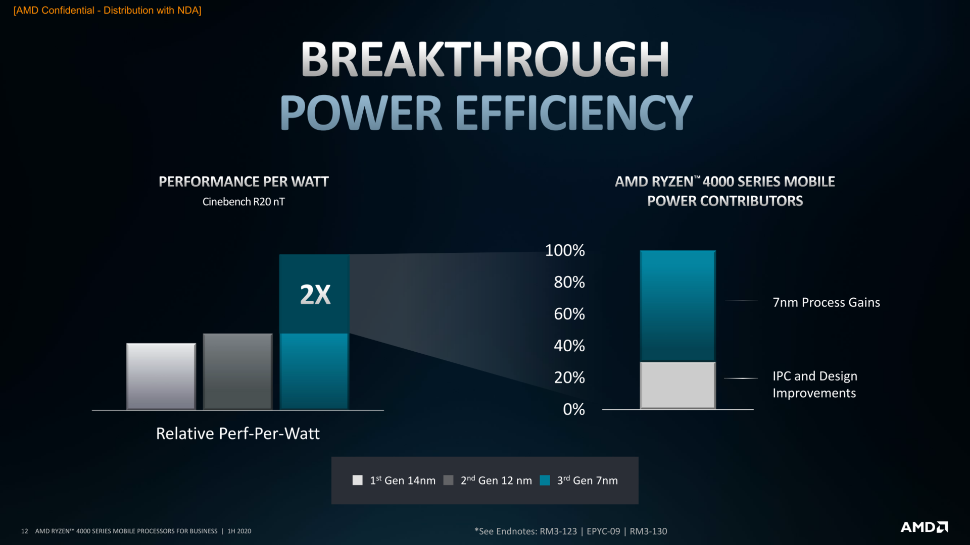 Amd ryzen hotsell 5 pro 4750u