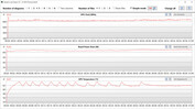 GPU measurements during the Witcher 3 test (Silent)