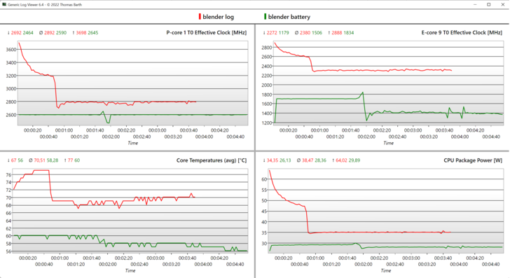 Log: clock speeds, temperatures, and power consumption @Blender