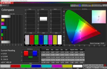 CalMAN color space (target color space sRGB), color profile: Gentle, warm