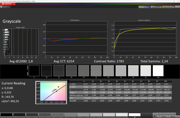 Grayscale (Mode: Natural, Color Temperature: Adjusted; Target Color Space: sRGB)