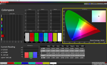 Color space (True Tone deactivated, target color space sRGB)