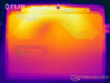 Prime95+FurMark stress (bottom)