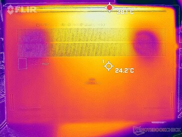 System idle (bottom)