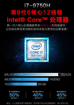 Benchmark for the i7-9750H. (Source: HotHardware)