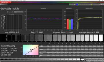 Grayscale calibrated