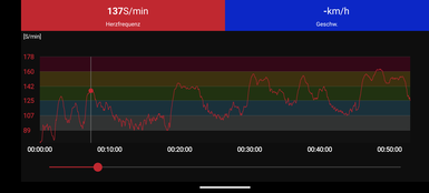 Heart rate measurement with the Polar H10 chest strap