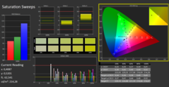 CalMAN - Color saturation (calibrated)