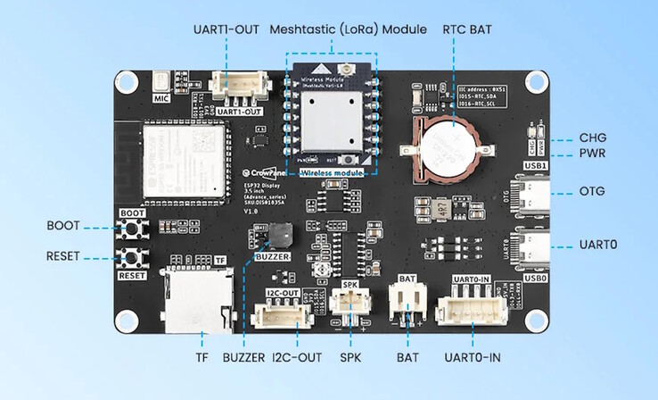 There are a bunch of connectivity options