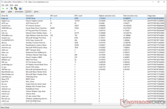 Tcpip.sys seems to have the highest execution time