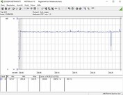 System power consumption (FurMark; PT set to 100 %)