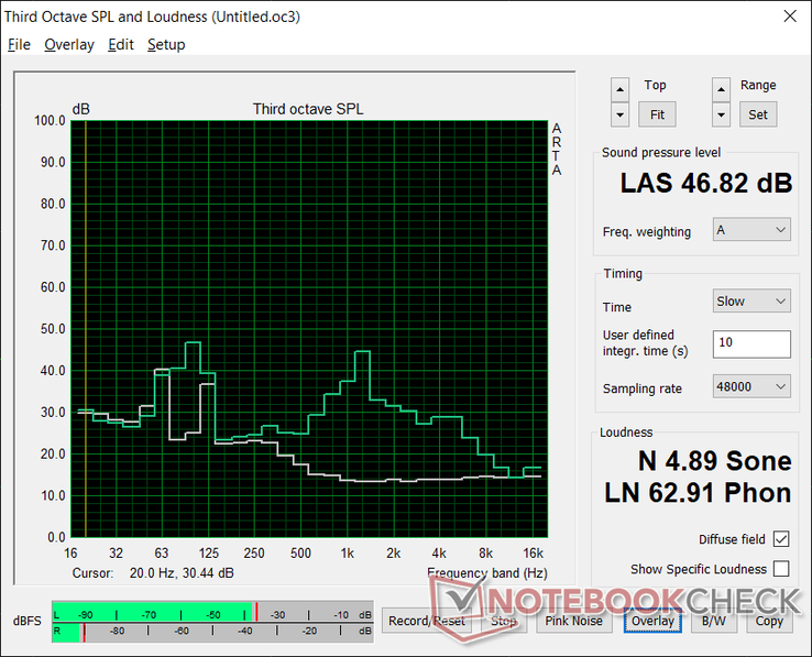 Fan noise profile (White: Background/Idle, Green: 3DMark 06 load)