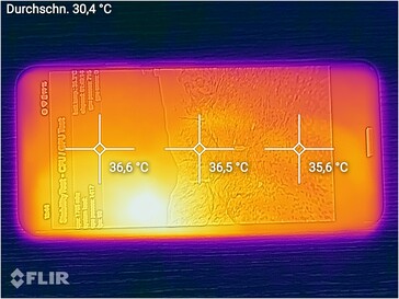 Heat map - top