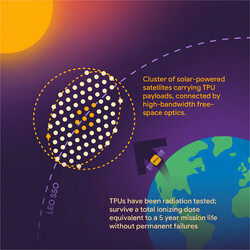 Depiction of the idea: a cluster of satellites carrying connected TPUs
