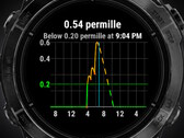 The Alcogram app is compatible with various Garmin smartwatches