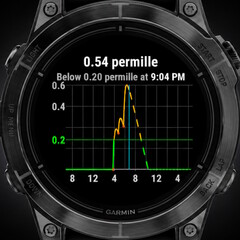The Alcogram app is compatible with various Garmin smartwatches