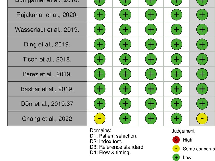 The selection of studies to be considered is fundamentally important for the validity of the meta-analysis; certain limitations of individual studies must also be taken into account. (Excerpt, image source: Barrera N et al.)