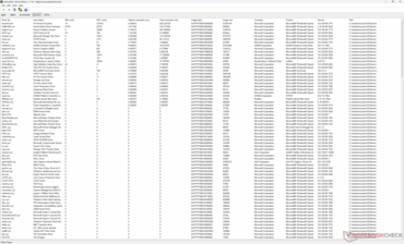 Drivers list