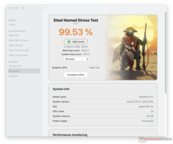 Steel Nomad stress test