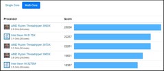 Multi-core chart. (Image source: Geekbench)