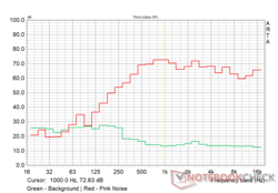Pink noise diagram Pink noise diagram
