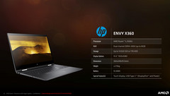 HP Envy X360