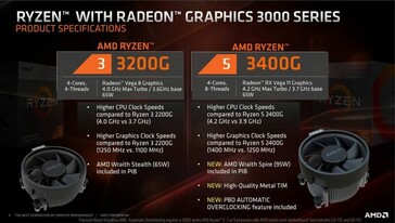 AMD slide. (Image source: VideoCardz)