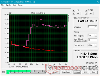 Pink noise at maximum volume