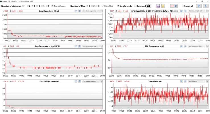 CPU/GPU data stress test